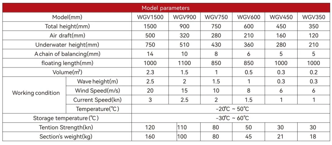 Silt Vorhang PVC schwimmende Silt Vorhang Containment Boom Öko-freundliche Ölverschmutzung Boom 6