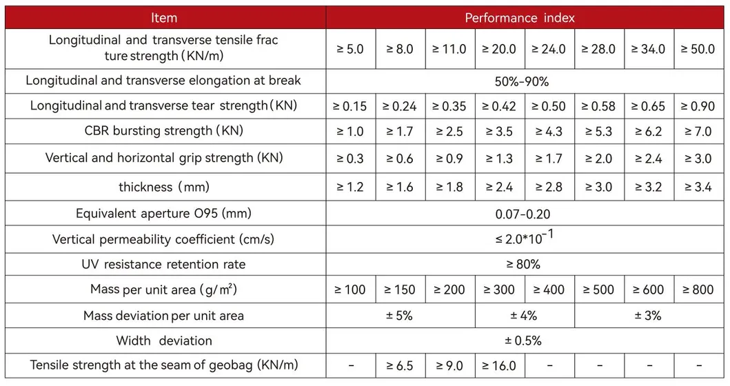 Geobags aus Polyester / PP für den Schutz von Steilungen und Grasdämmen zum Schutz der ökologischen Umwelt 7