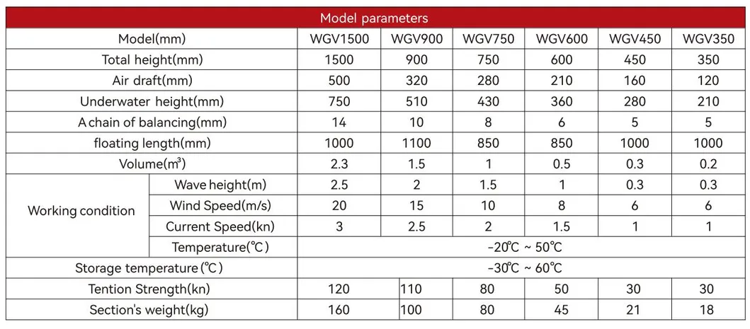 Durchlässige Wasser-Floating Silt Vorhang PVC Silt Vorhang Boom Silt Vorhang PVC Öl Boom Öl Eindämmung Zaun Silt Vorhang 8