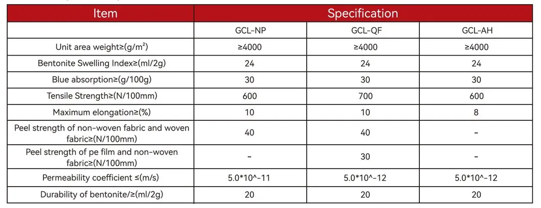 Geosynthetische GCL-Liner-Matte für Teiche, Bentonit-Geosynthetische Matte für Deponien 8